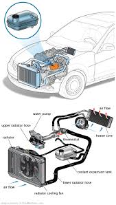 See C0763 repair manual